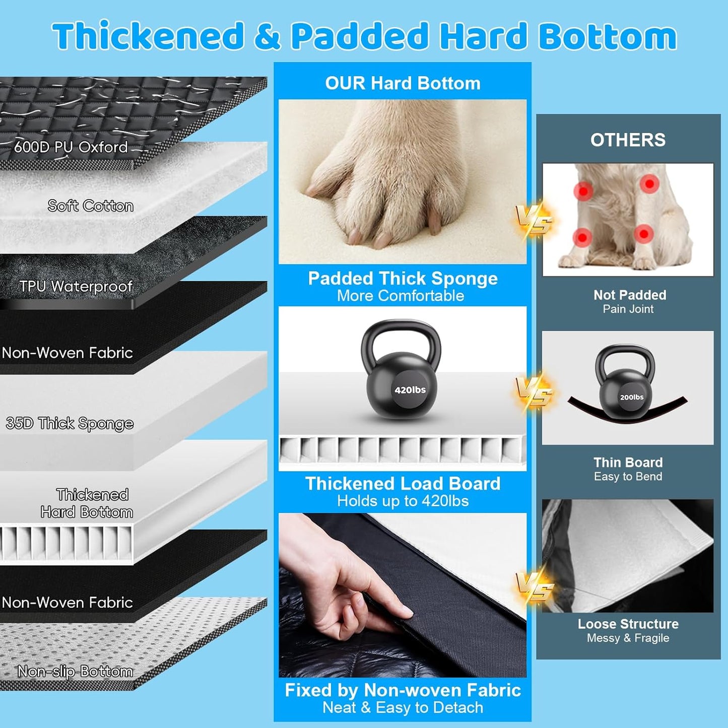 URPOWER XL Dog Back Seat Extender for Crew Cab Truck, Hard Bottom Dog Car Seat Cover Waterproof Dogs Car Hammock Pet Backseat Bed, Pet Truck Accessories for F150 / RAM 1500/ Tundra Crew Cab