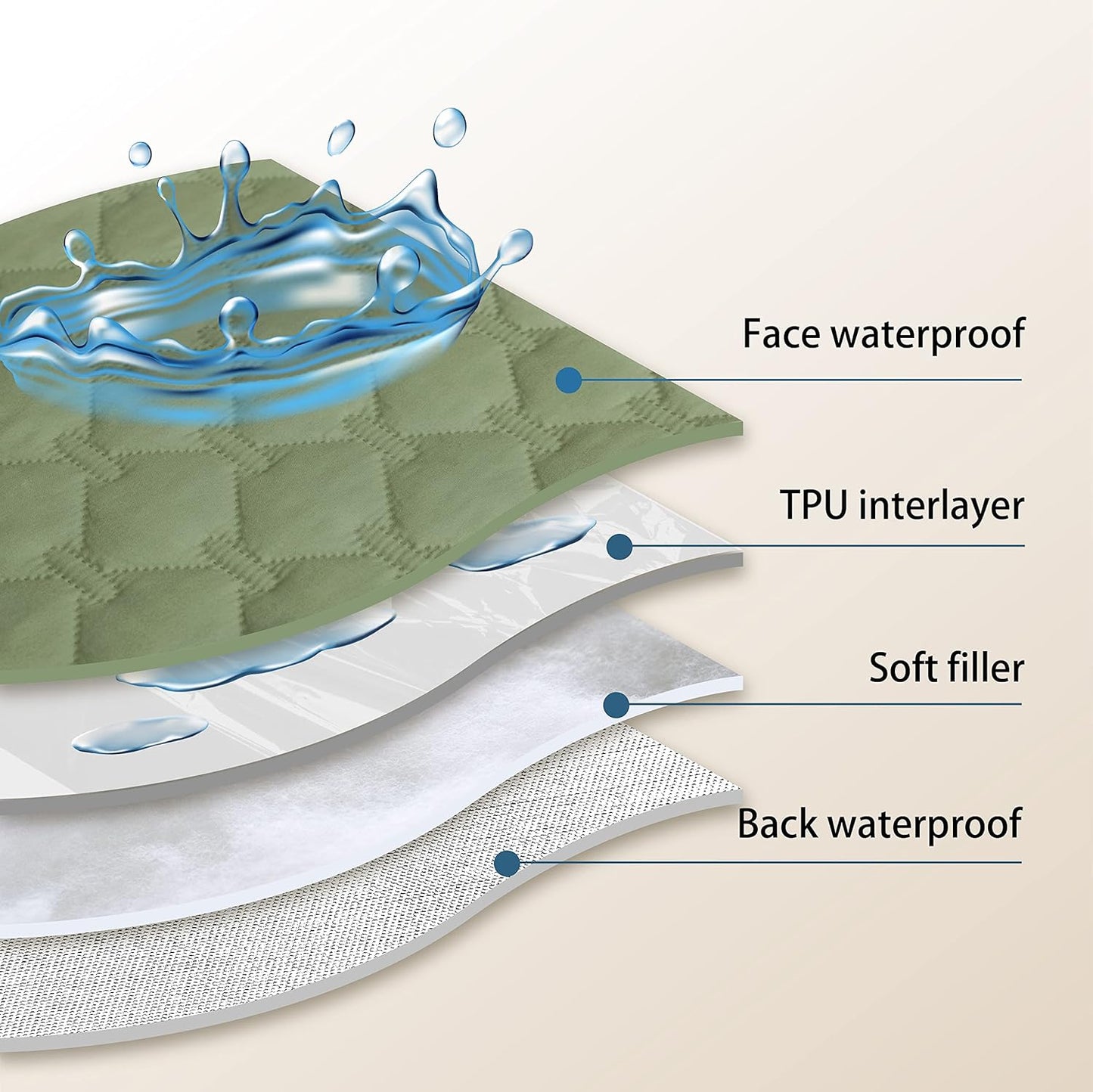 gogobunny 100% Double-Sided Waterproof Dog Bed Cover Pet Blanket Sofa Couch Furniture Protector for Puppy Large Dog Cat, Reversible (30x30 Inch (Pack of 1), Dark Green/Light Green)