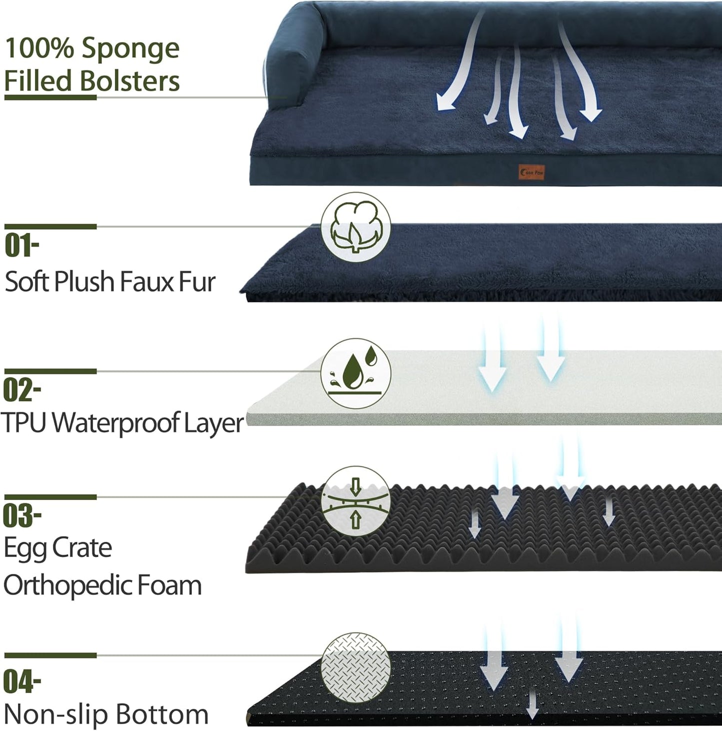 XXL Dog Bed with Bolsters, Orthopedic Dog Beds for Extra Large Dogs, Waterproof Memory Foam Dogs Beds XLarge with Removable Washable Cover, Nonskid Bottom (XX-Large,Navy Blue)