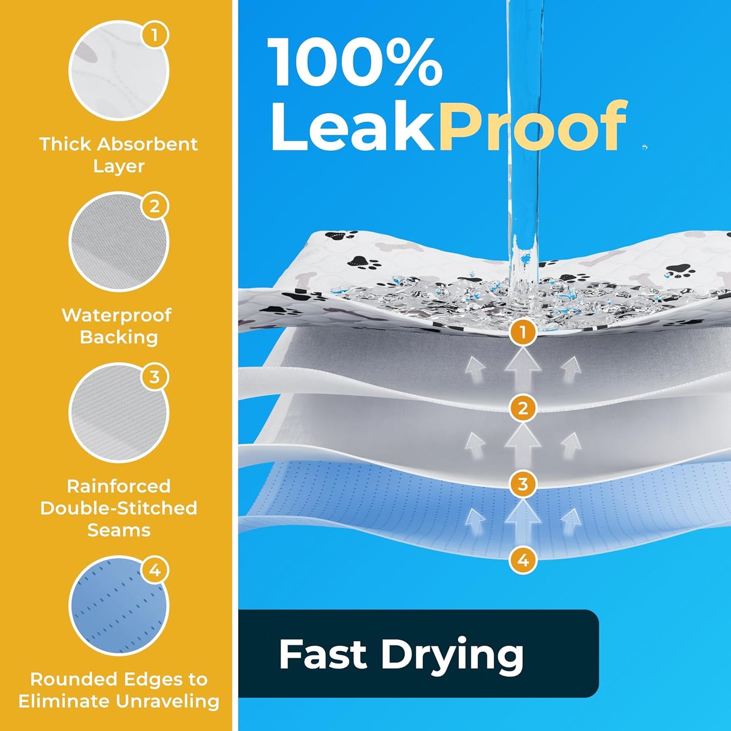 GREEN LIFESTYLE Washable Pee Pads for Dogs - Waterproof Reusable Puppy Pads with Anti-Slip Backing, Pet Training Pad for Puppy Playpen, Crate, Whelping Box, Potty Training (Pack of 48 - 30x34)