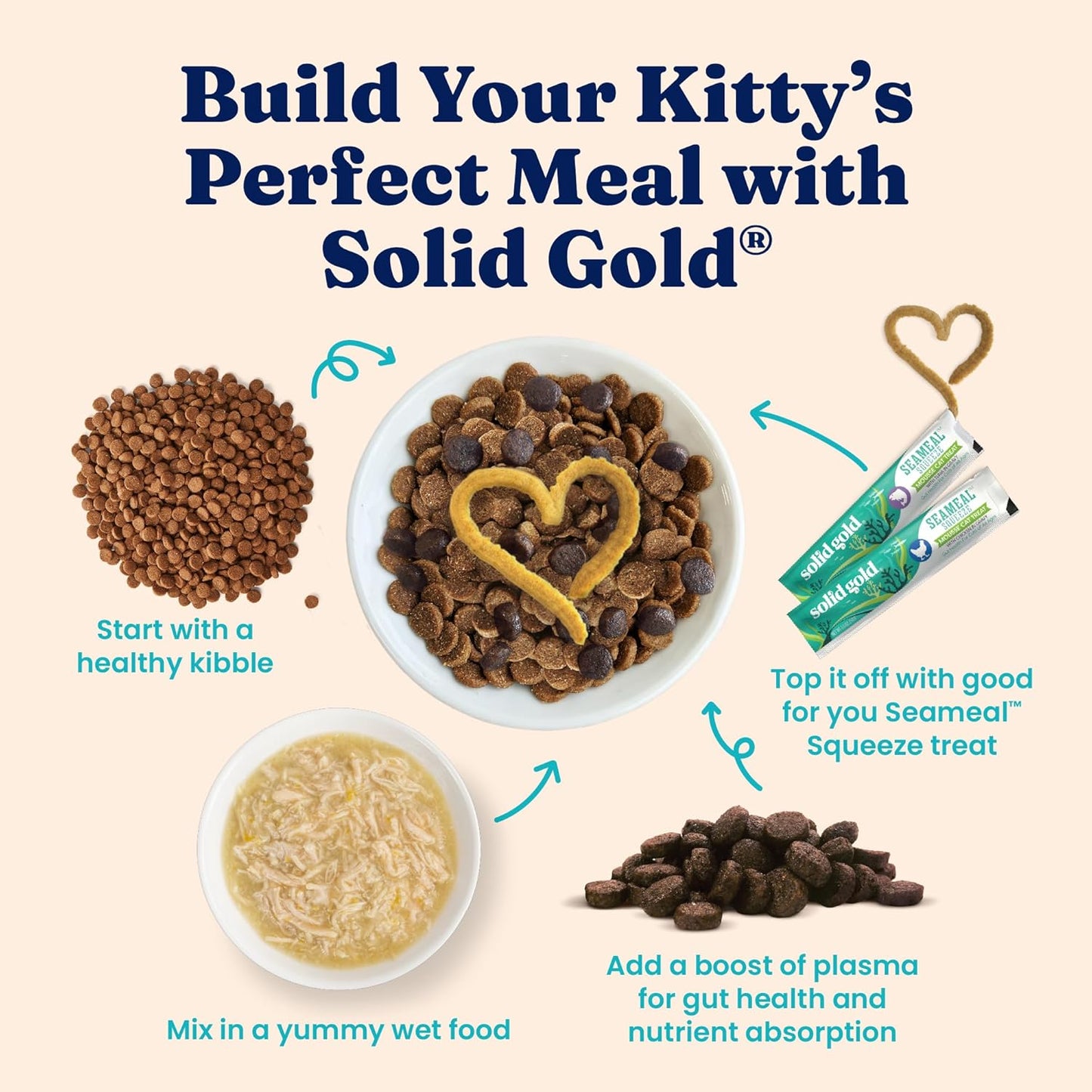 Solid Gold Wet Cat Food Shreds in Gravy - Healthy Canned Cat Food Made w/Real Chicken & Pumpkin Shreds, Vitamins & Minerals - Grain Free & Gluten Free Canned Meals for Cats & Kittens - 24ct/3oz Can