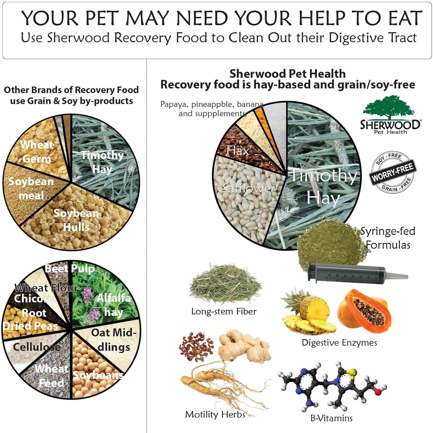 Sherwood Pet Health Rabbit Emergency kit and Bulk Recovery Food (800 Grams)…