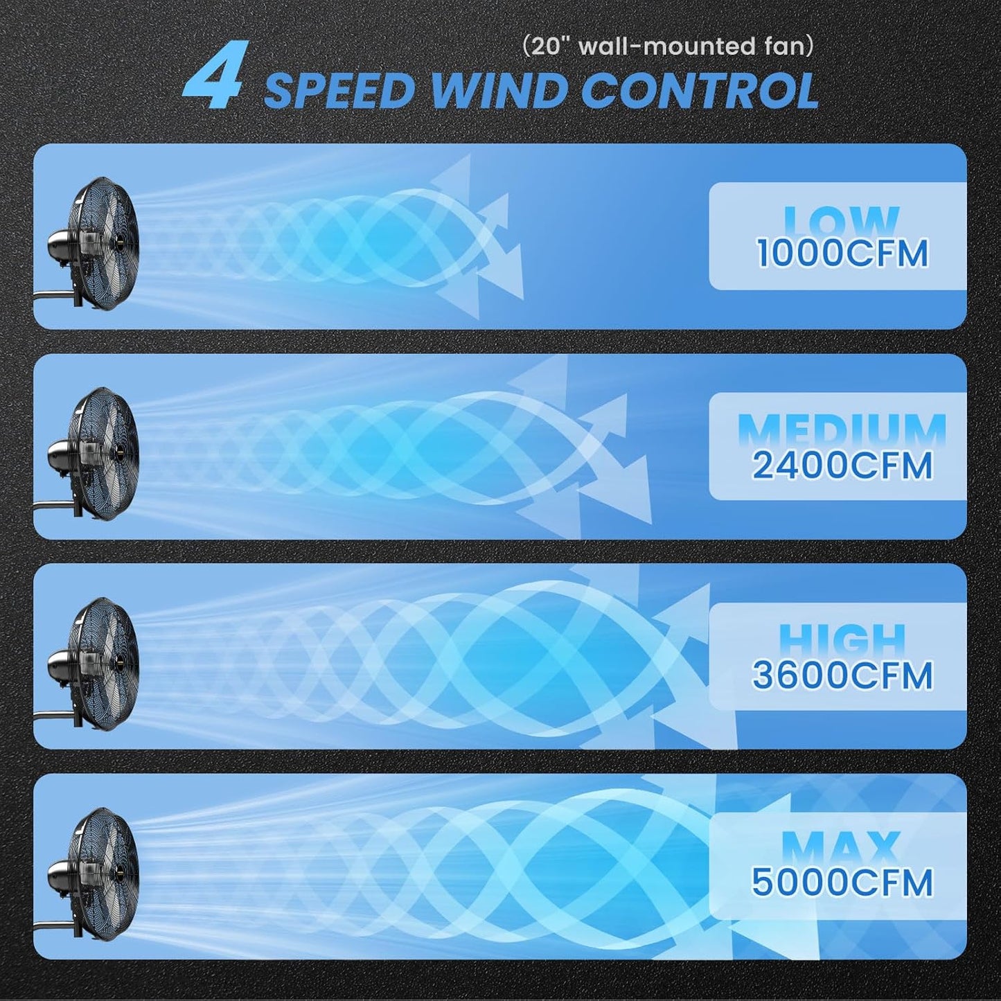 20'' Outdoor Wall Mount Fan, 4 Speed Oscillating Wall Fan with All Sealed Brushless DC Motor, Heavy Duty Industrial Fans, Waterproof Fans for Patios, House, Garage, Commercial, Warehouse, Factory