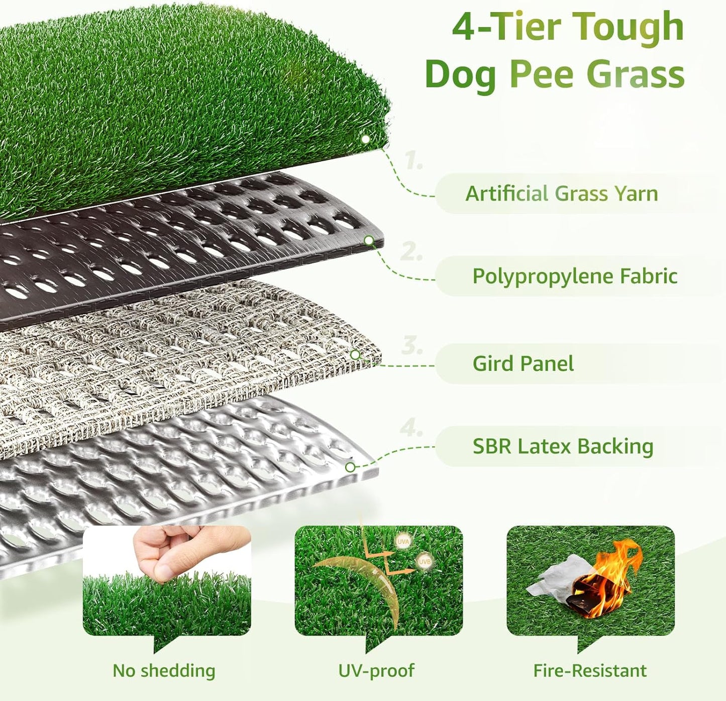 LOOBANI Dog Grass Pee Pads, Artificial Dog Grass Pads for Potty Tray, Fake Grass for Dogs to Pee On, Outdoor Indoor Pee Grass for Dog Potty (31*51 inch)