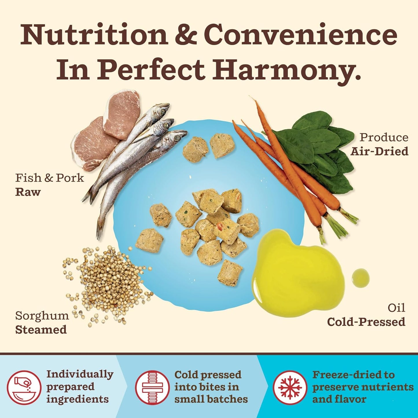 Primal Kibble in The Raw, Freeze Dried Dog Food, Fish & Pork, Scoop & Serve, Made with Raw Protein, Whole Ingredient Nutrition, Crafted in The USA, Dry Dog Food 5.4 lb Bag