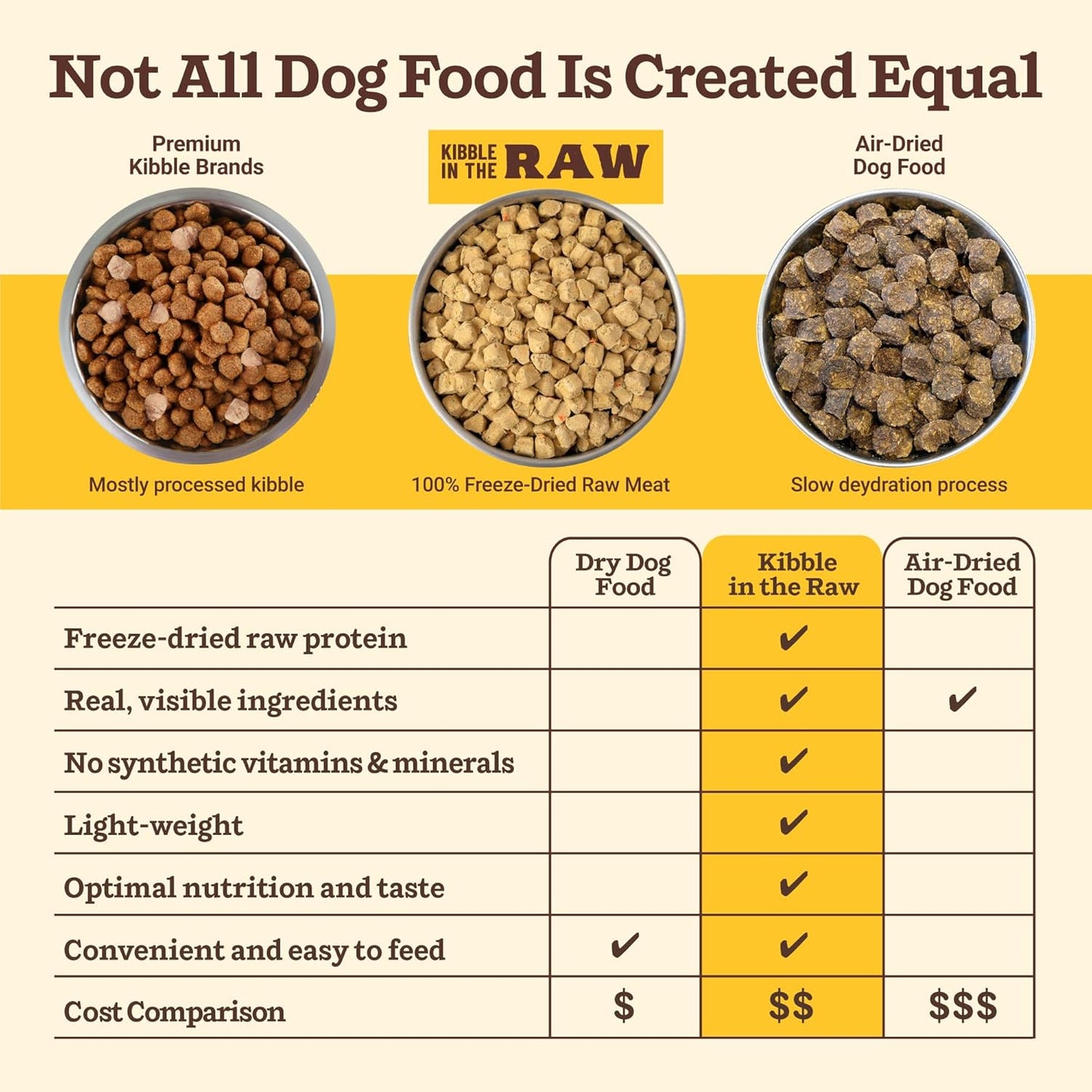 Primal Kibble in The Raw, Freeze Dried Dog Food, Puppy Recipe, Scoop & Serve, Made with Raw Protein, Whole Ingredient Nutrition, Crafted in The USA, Dry Dog Food 5.4 lb Bag