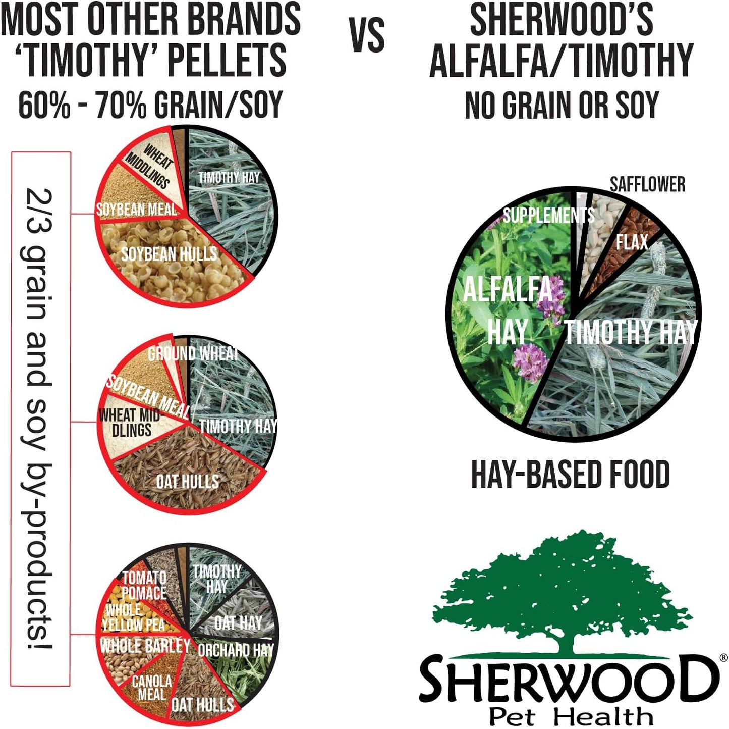 Sherwood Pet Health Adult Rabbit Food Alfalfa Timothy Hay-Based Blend 4.5 lbs, Grain and Soy-Free for Better Digestion