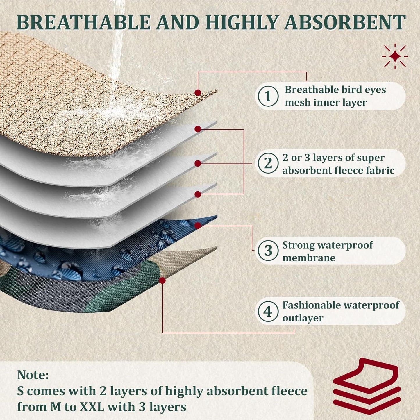 Reusable Dog Diapers Male, Premium Washable Belly Bands for Dogs, Pack of 5, High Absorbing Medium Male Dog Wraps for Doggie & Puppy in Incontinence or Excitable Urination and Training(M)