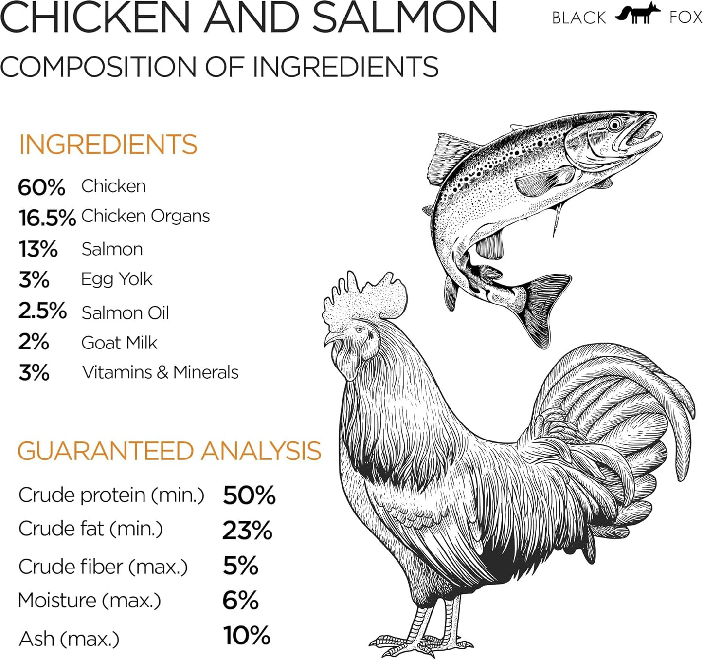 BLACK FOX Raw Freeze Dried Dog Food - Chicken & Salmon Entrée - Complete Meal - 1.1lb