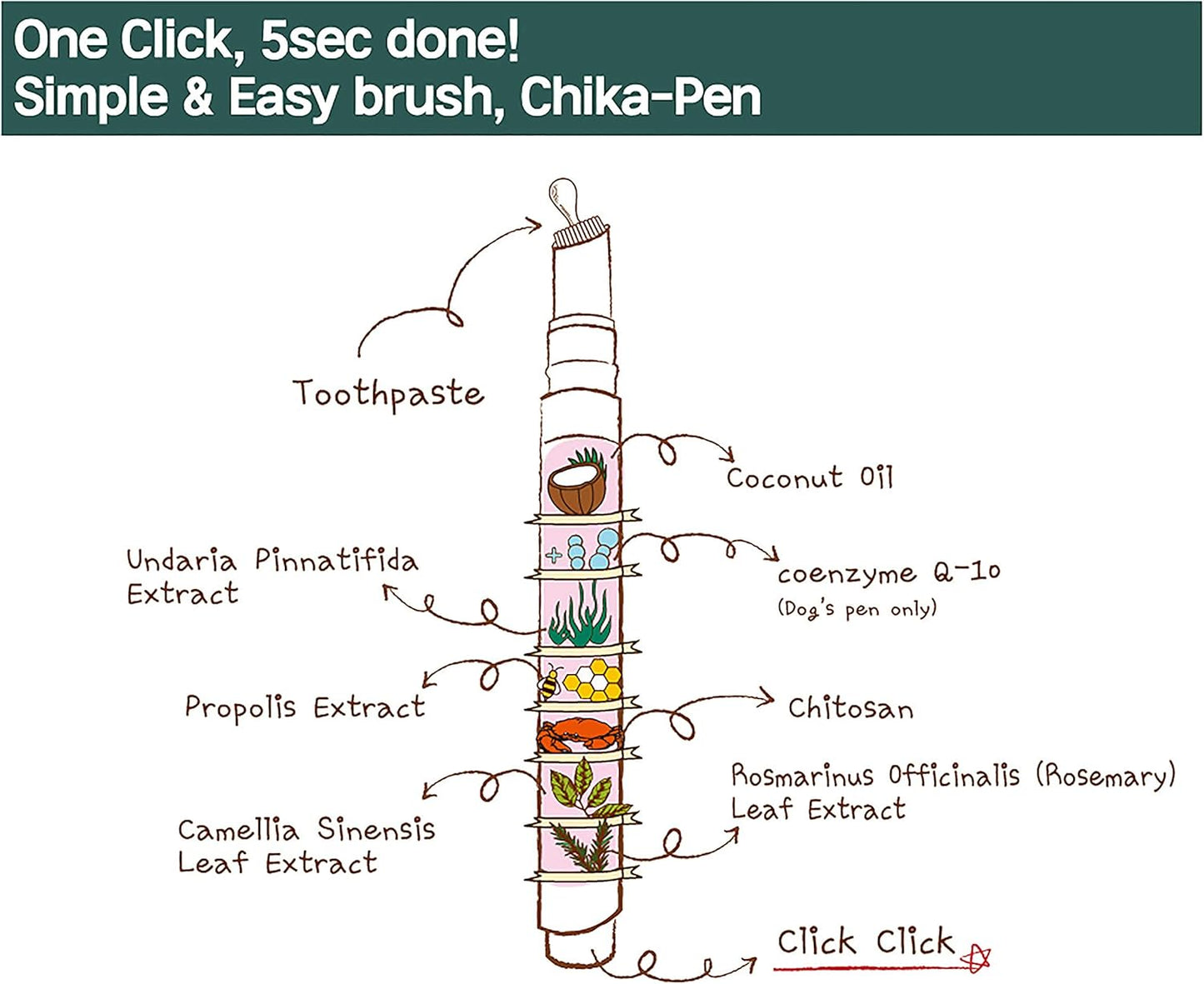 Cat Toothbrush & Toothpaste Kit – Flavor-Free Dental Gel for Cats – Finger Brush & Handle for Daily Oral Care – Plaque & Tartar Cleaning for Kittens and Adult Cats (2 Pack, 2 Count)